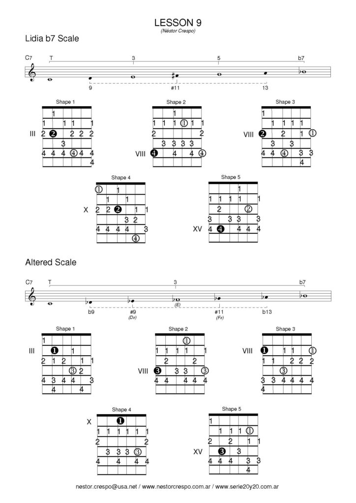 GUITAR / Scales & Arpeggios Serie 20&20 Editorial Digital de Musica