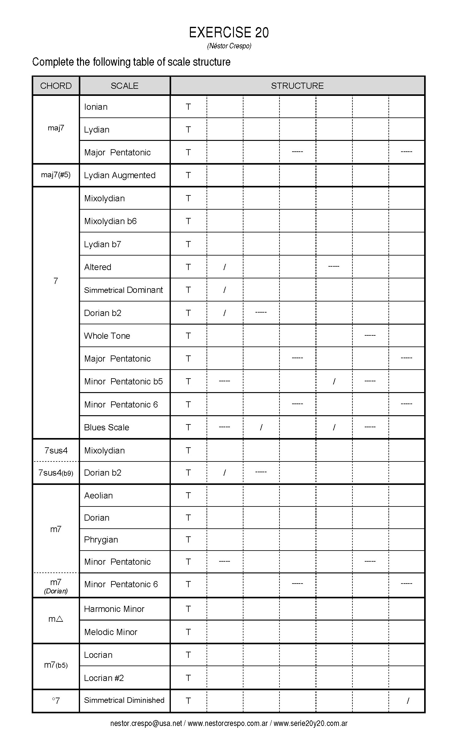 Guitar Scales And Arpeggios Serie 20and20 Editorial Digital De Musica